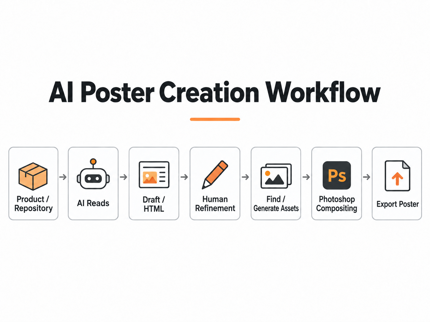 How to Create a Poster with CodeX Assistance