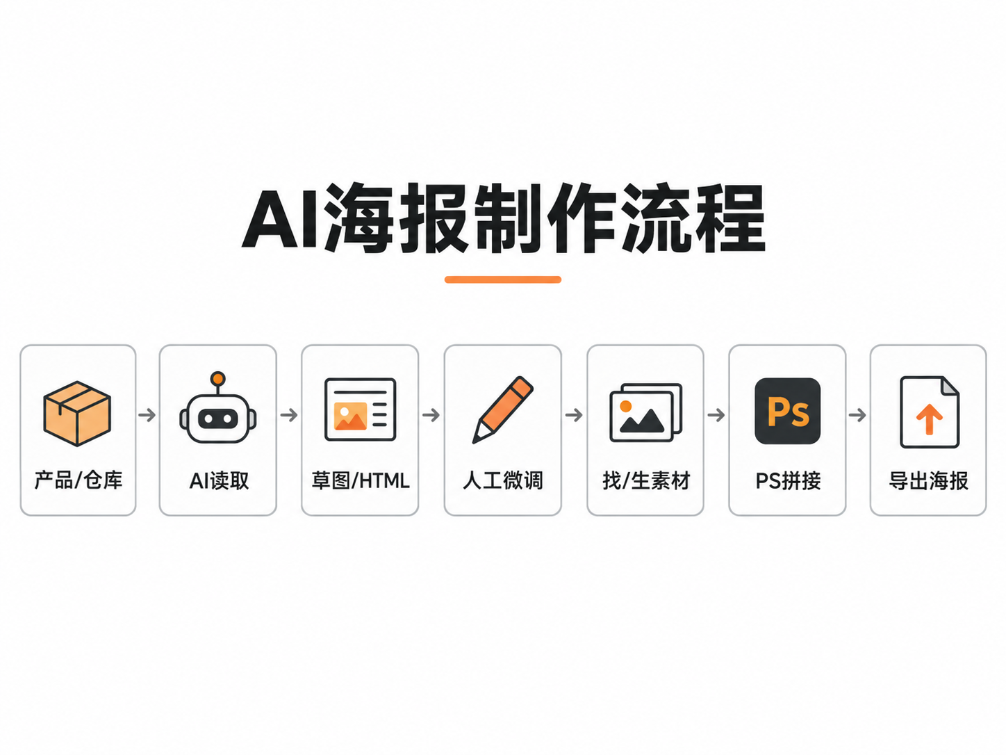 如何用CodeX辅助制作海报