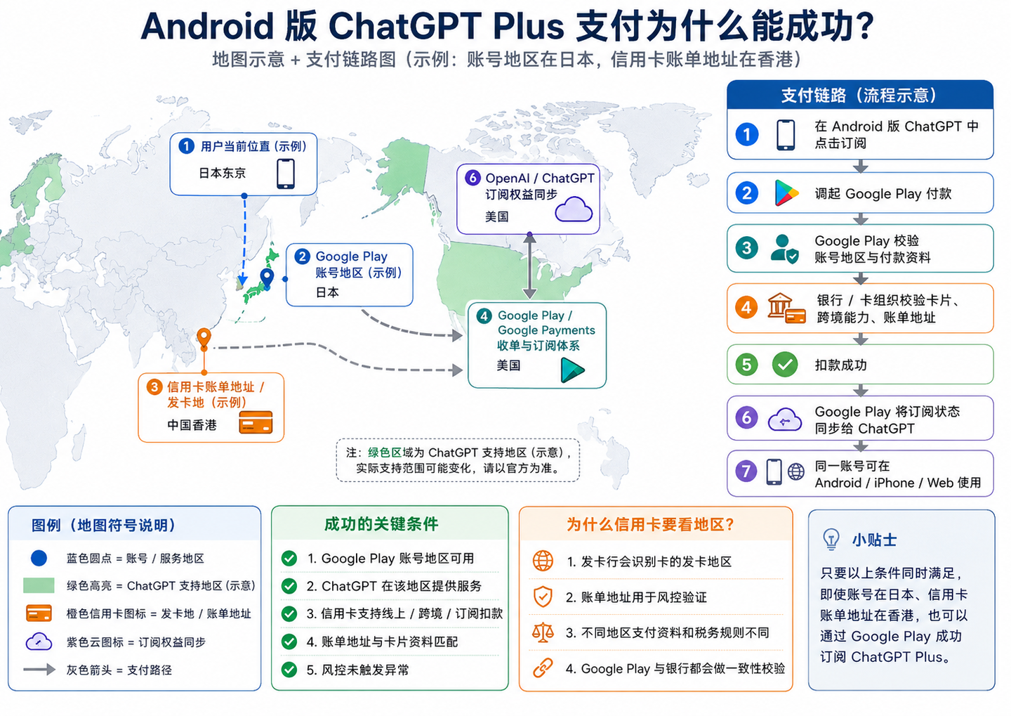 How to Get an Official GPT Subscription Using an Android Phone